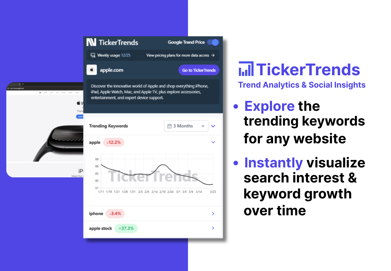 Trending Keywords Discovery